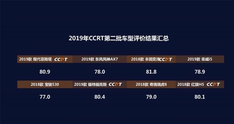  红旗,红旗H5,福特,福克斯