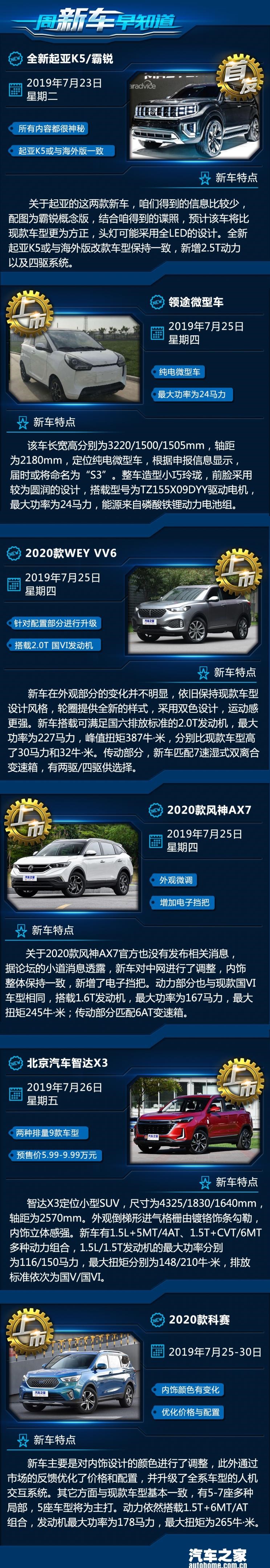  东风风神,风神AX7,起亚,起亚K5