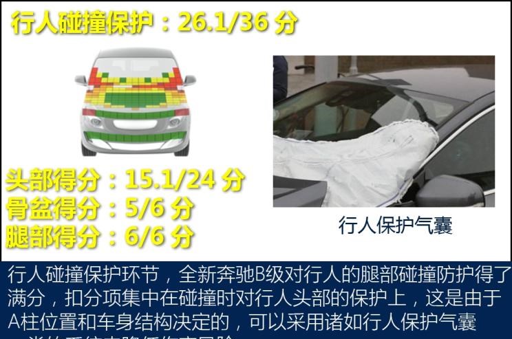  奔驰,奔驰C级,奔驰E级 插电混动,迈巴赫GLS,威霆,奔驰V级,奔驰G级 AMG,奔驰GLC轿跑,奔驰CLA级,奔驰E级(进口),奔驰GLA,奔驰GLS,奔驰G级,奔驰C级(进口),奔驰GLE,奔驰GLB,奔驰A级,奔驰GLC,迈巴赫S级,奔驰S级,奔驰E级