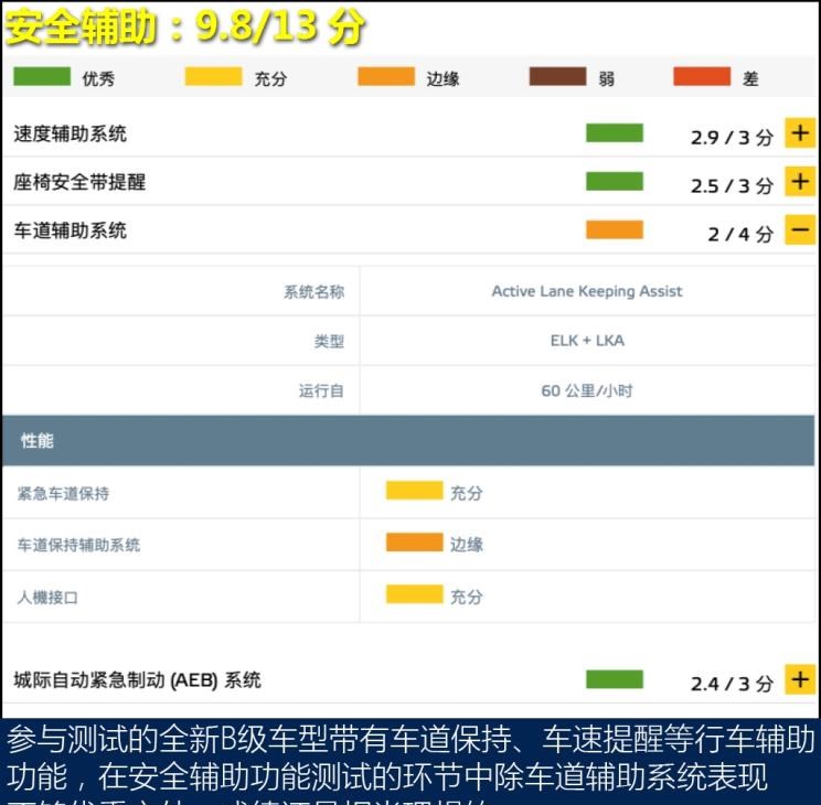  奔驰,奔驰C级,奔驰E级 插电混动,迈巴赫GLS,威霆,奔驰V级,奔驰G级 AMG,奔驰GLC轿跑,奔驰CLA级,奔驰E级(进口),奔驰GLA,奔驰GLS,奔驰G级,奔驰C级(进口),奔驰GLE,奔驰GLB,奔驰A级,奔驰GLC,迈巴赫S级,奔驰S级,奔驰E级
