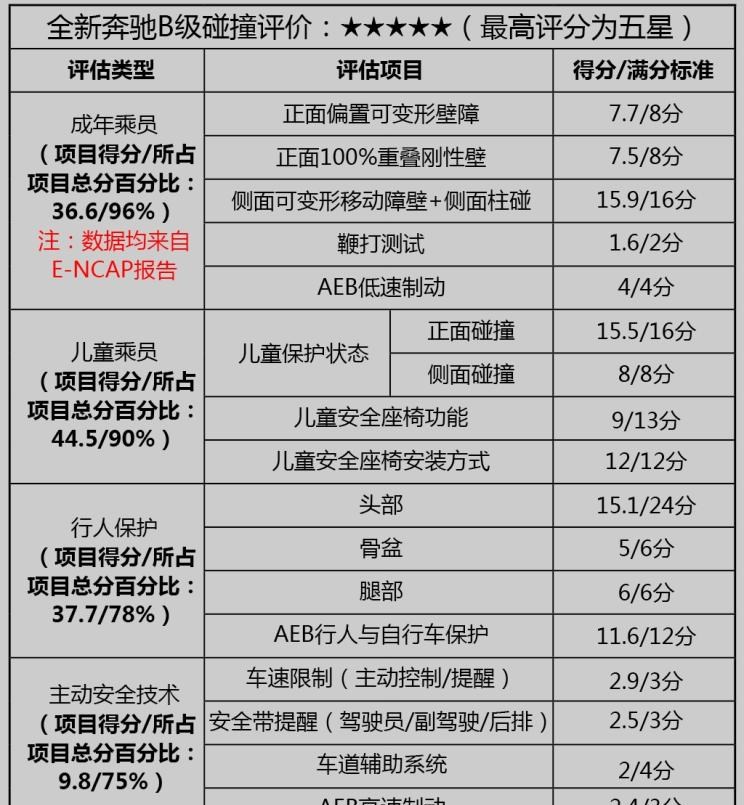 奔驰,奔驰C级,奔驰E级 插电混动,迈巴赫GLS,威霆,奔驰V级,奔驰G级 AMG,奔驰GLC轿跑,奔驰CLA级,奔驰E级(进口),奔驰GLA,奔驰GLS,奔驰G级,奔驰C级(进口),奔驰GLE,奔驰GLB,奔驰A级,奔驰GLC,迈巴赫S级,奔驰S级,奔驰E级
