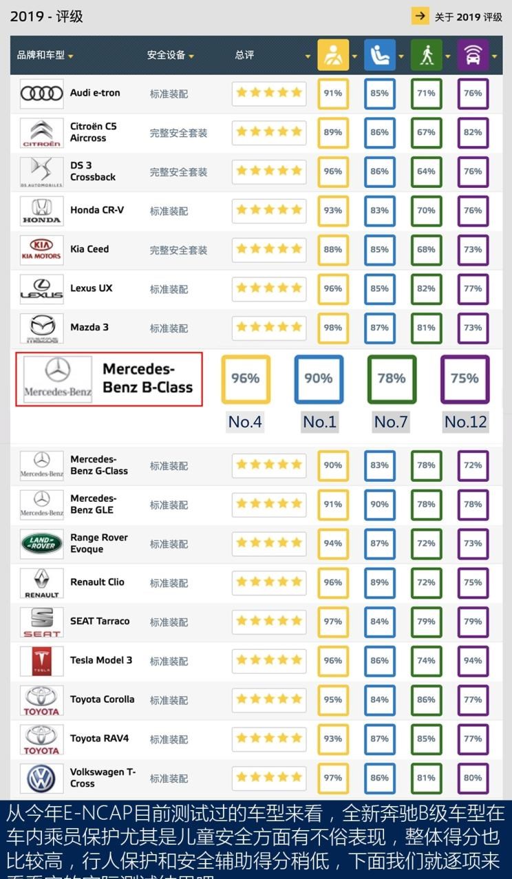  奔驰,奔驰C级,奔驰E级 插电混动,迈巴赫GLS,威霆,奔驰V级,奔驰G级 AMG,奔驰GLC轿跑,奔驰CLA级,奔驰E级(进口),奔驰GLA,奔驰GLS,奔驰G级,奔驰C级(进口),奔驰GLE,奔驰GLB,奔驰A级,奔驰GLC,迈巴赫S级,奔驰S级,奔驰E级