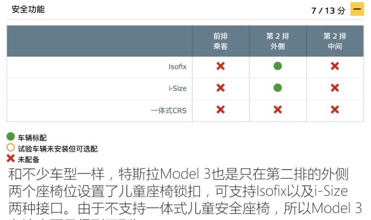  特斯拉,Model 3,Model X,Model S