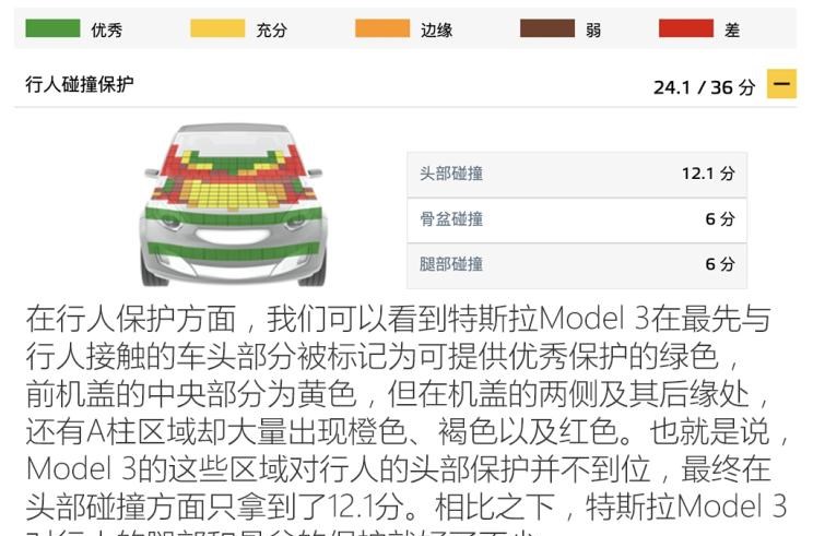  特斯拉,Model 3,Model X,Model S