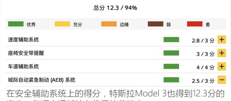  特斯拉,Model 3,Model X,Model S