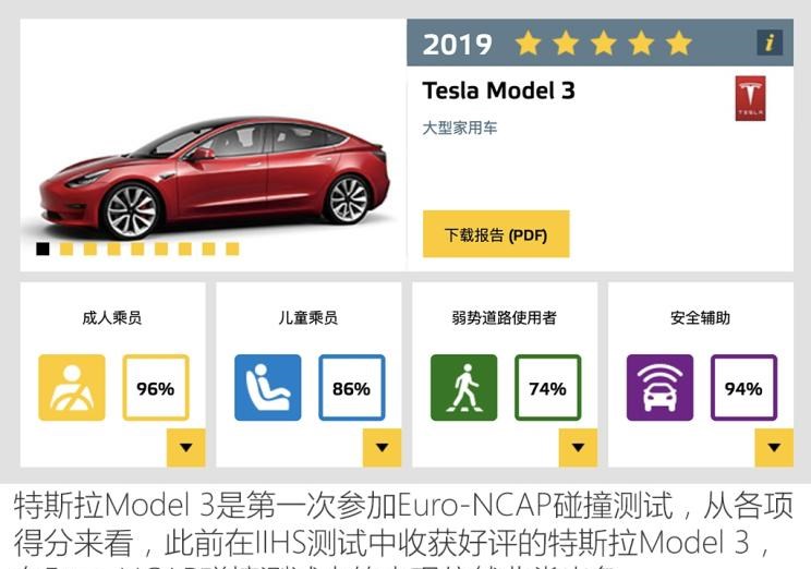  特斯拉,Model 3,Model X,Model S