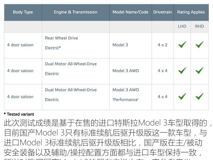  特斯拉,Model 3,Model X,Model S