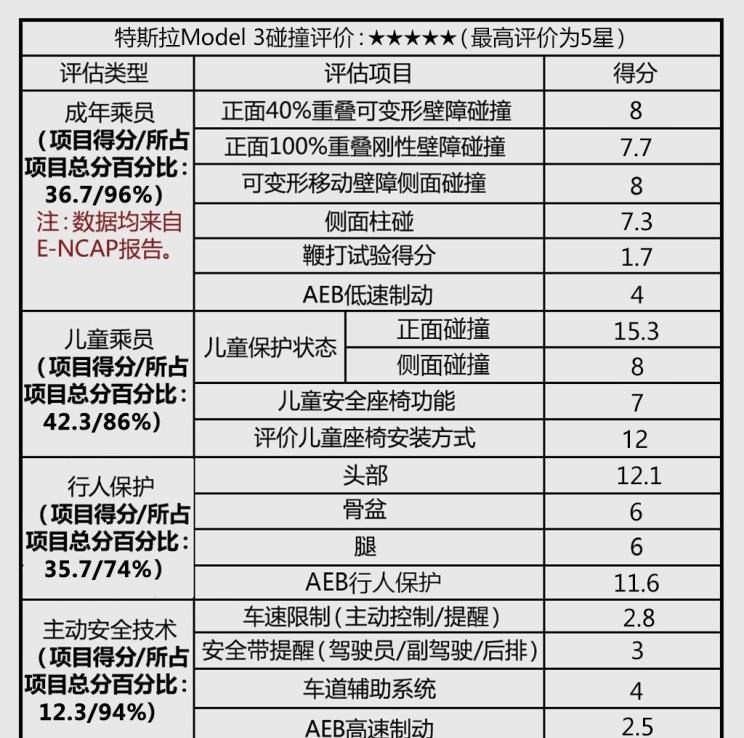  特斯拉,Model 3,Model X,Model S