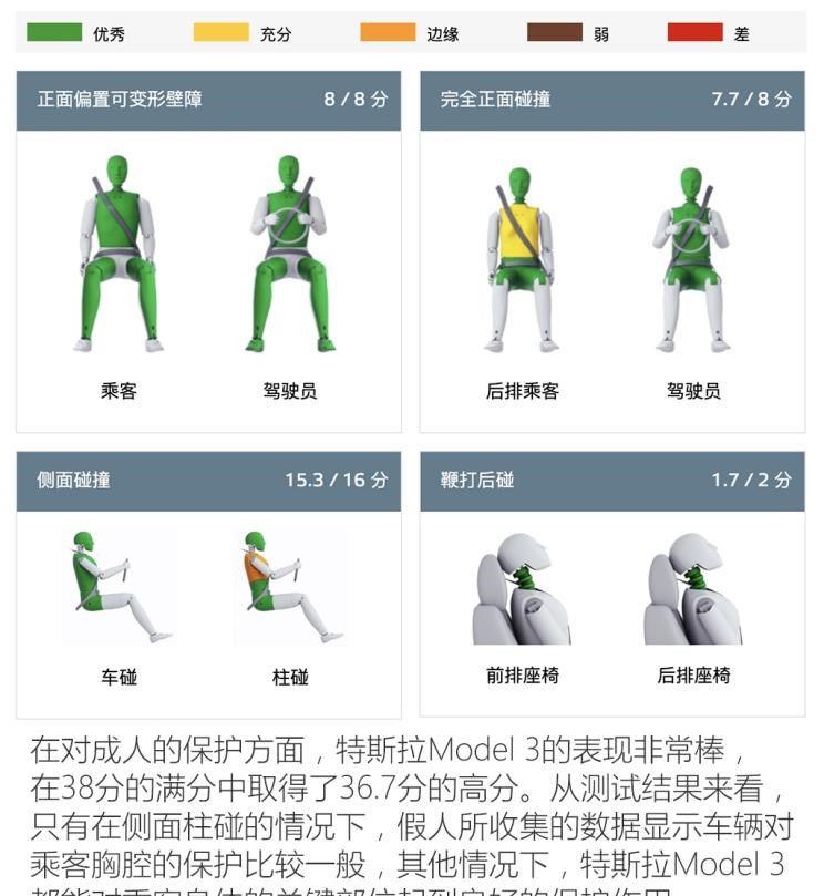  特斯拉,Model 3,Model X,Model S