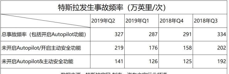  特斯拉,Model 3,Model X,Model S