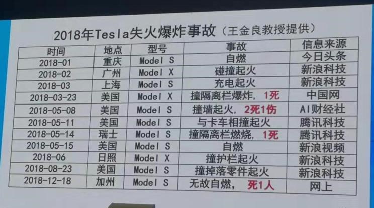  特斯拉,Model 3,Model X,Model S