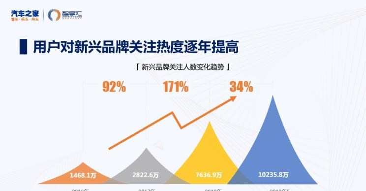  荣威,鲸