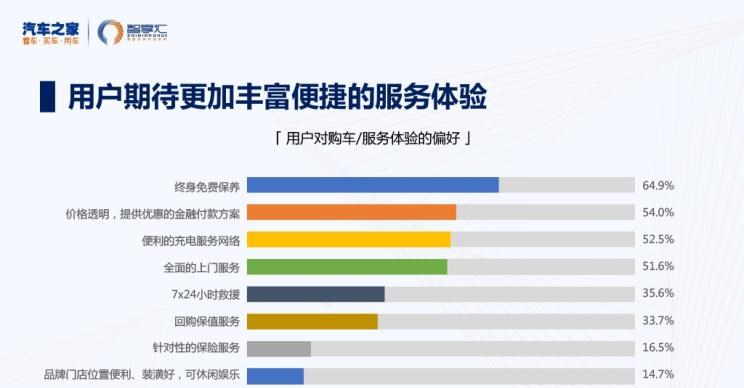  荣威,鲸