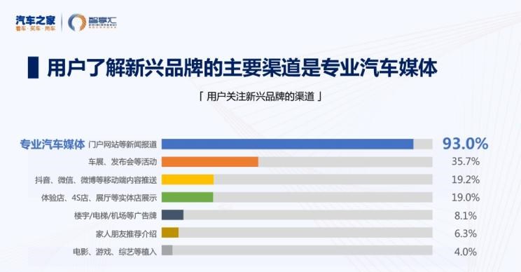  荣威,鲸