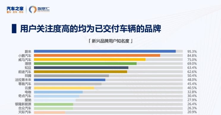  荣威,鲸