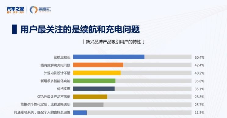 荣威,鲸