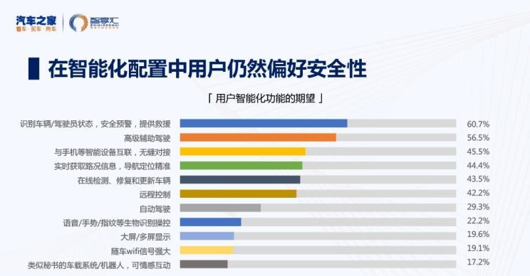  荣威,鲸