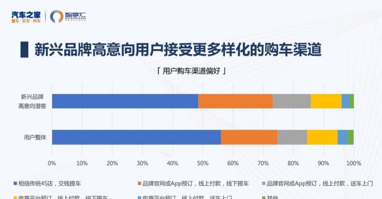  天际汽车,天际ME7,零跑汽车,零跑S01,路虎,发现,爱驰,爱驰U5