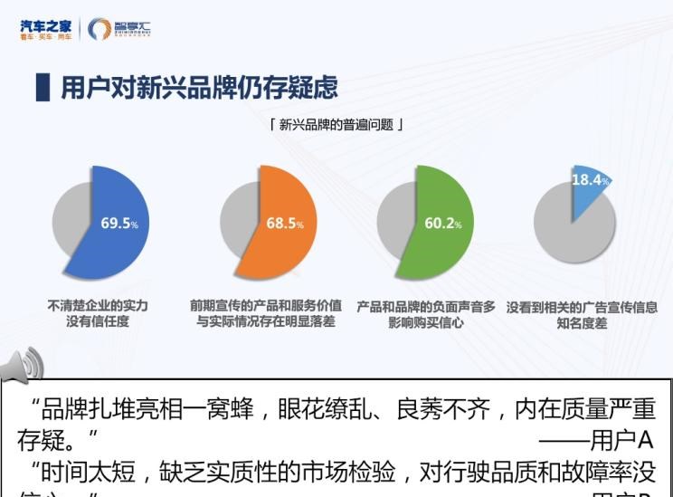  天际汽车,天际ME7,零跑汽车,零跑S01,路虎,发现,爱驰,爱驰U5