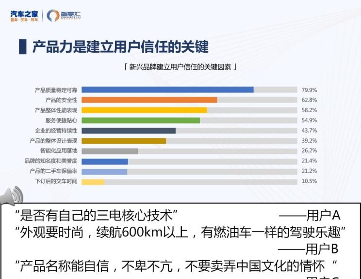  天际汽车,天际ME7,零跑汽车,零跑S01,路虎,发现,爱驰,爱驰U5