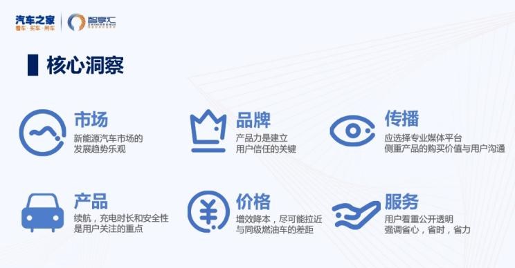  天际汽车,天际ME7,零跑汽车,零跑S01,路虎,发现,爱驰,爱驰U5