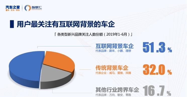  天际汽车,天际ME7,零跑汽车,零跑S01,路虎,发现,爱驰,爱驰U5