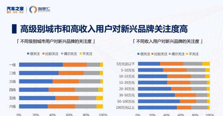  天际汽车,天际ME7,零跑汽车,零跑S01,路虎,发现,爱驰,爱驰U5