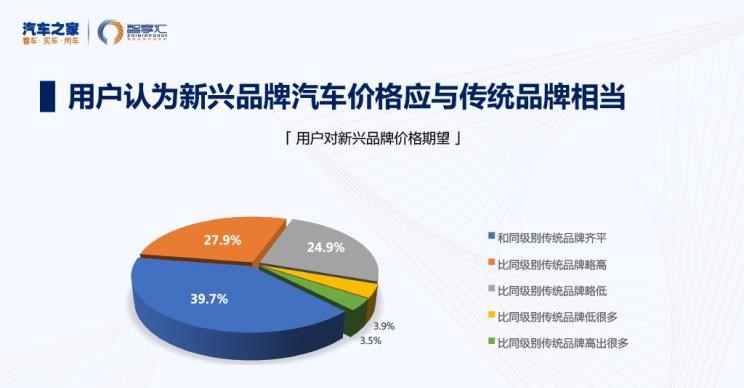  天际汽车,天际ME7,零跑汽车,零跑S01,路虎,发现,爱驰,爱驰U5