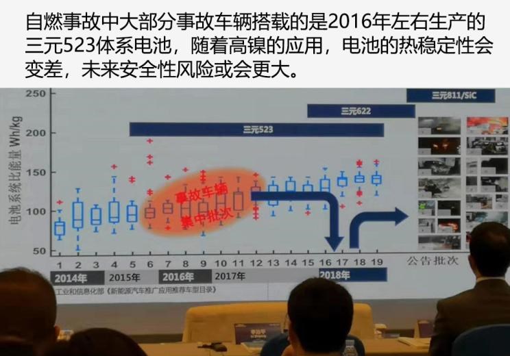  特斯拉,Model S,日产,轩逸,蔚来,蔚来ES8,宝马,宝马i3