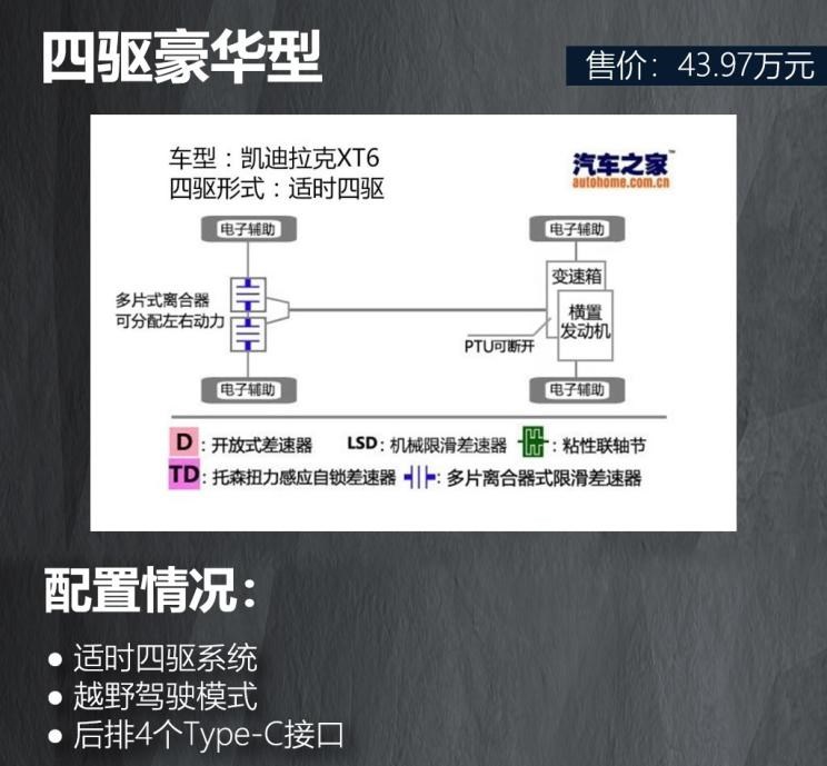  凯迪拉克,凯迪拉克XT6,宝马,宝马X5,路虎,发现,奔驰,奔驰GLE,奥迪,奥迪Q7,凯雷德