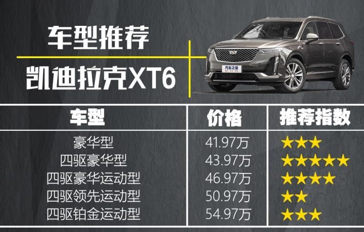  凯迪拉克,凯迪拉克XT6,宝马,宝马X5,路虎,发现,奔驰,奔驰GLE,奥迪,奥迪Q7,凯雷德
