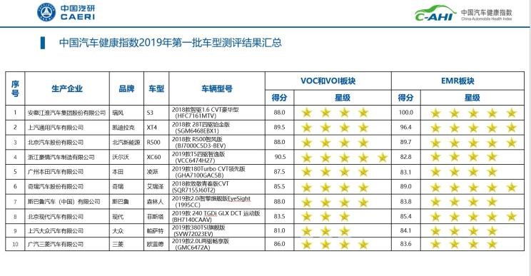  凯迪拉克,凯迪拉克XT4,沃尔沃,沃尔沃XC60,路虎,发现