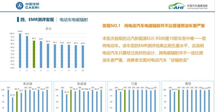  凯迪拉克,凯迪拉克XT4,沃尔沃,沃尔沃XC60,路虎,发现