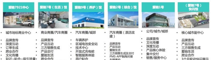 爱驰,爱驰U5