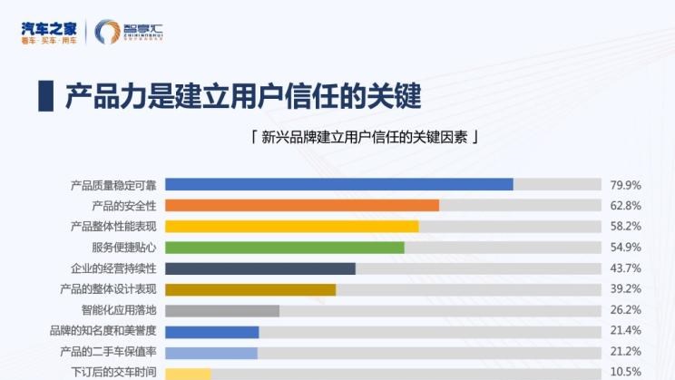  天际汽车,天际ME7