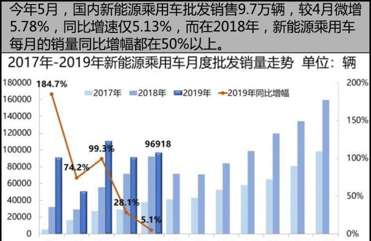  特斯拉,Model X,Model S,Model 3,Model Y,威马汽车,威马M7,威马EX5,威马E.5,威马W6