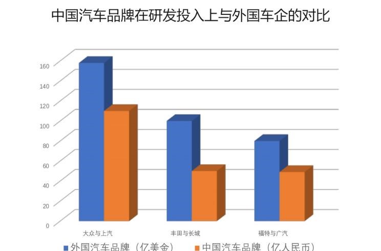  福特,撼路者,Mustang,锐界,领裕,Bronco Sport,福特电马,新世代全顺,EVOS,Bronco,途睿欧,领界,全顺,福睿斯,福特F-150,锐际,领睿,锐界L,福克斯,探险者,蒙迪欧,大众,途岳,途观L,宝来,迈腾,帕萨特,速腾,途铠,探歌,途锐,探影,Polo,探岳,高尔夫,一汽-大众CC,途昂,揽巡,桑塔纳,凌渡,揽境,朗逸,现代,伊兰特,创虎,泓图,伊兰特(进口),盛图,IONIQ(艾尼氪)6,Nexo,MUFASA,名图 纯电动,现代ix25,悦纳,名图,帕里斯帝,索纳塔,库斯途,胜达,悦动,现代ix35,LAFESTA 菲斯塔,途胜,长城,风骏7 EV,炮EV,风骏7,风骏5,山海炮,金刚炮,炮,丰田,卡罗拉锐放,威兰达,锋兰达,RAV4荣放,汉兰达,卡罗拉,凯美瑞,亚洲狮,一汽丰田bZ3,红杉,丰田C-HR,皇冠,埃尔法,广汽丰田bZ4X,YARiS L 致炫,赛那,皇冠陆放,雷凌,威驰,亚洲龙,广汽集团,绎乐,绿境SPACE,广汽丰田iA5