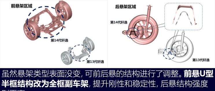  大众,朗逸,日产,轩逸,福特,福克斯,天籁,丰田,雷凌,卡罗拉,蓝鸟