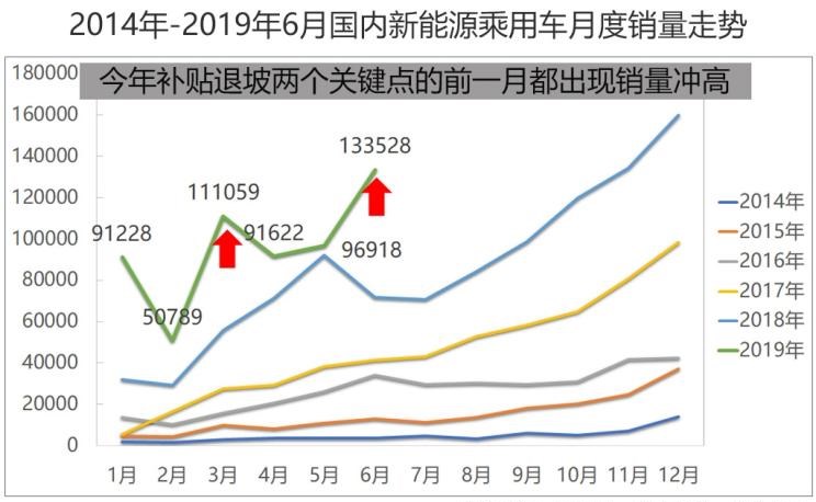  大众,帕萨特,吉利汽车,帝豪,宝马,宝马5系,比亚迪,唐新能源,途观L,日产,轩逸,路虎,发现,高尔夫,起亚,起亚K5,蔚来,蔚来ES8,帝豪EV,元新能源,长安,逸动,蔚来ES6