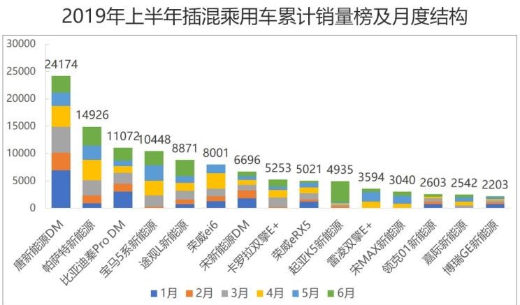  大众,帕萨特,吉利汽车,帝豪,宝马,宝马5系,比亚迪,唐新能源,途观L,日产,轩逸,路虎,发现,高尔夫,起亚,起亚K5,蔚来,蔚来ES8,帝豪EV,元新能源,长安,逸动,蔚来ES6