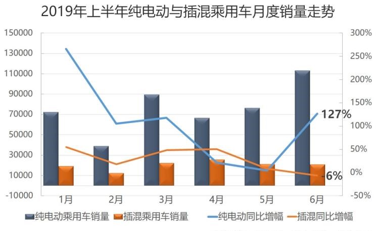  大众,帕萨特,吉利汽车,帝豪,宝马,宝马5系,比亚迪,唐新能源,途观L,日产,轩逸,路虎,发现,高尔夫,起亚,起亚K5,蔚来,蔚来ES8,帝豪EV,元新能源,长安,逸动,蔚来ES6
