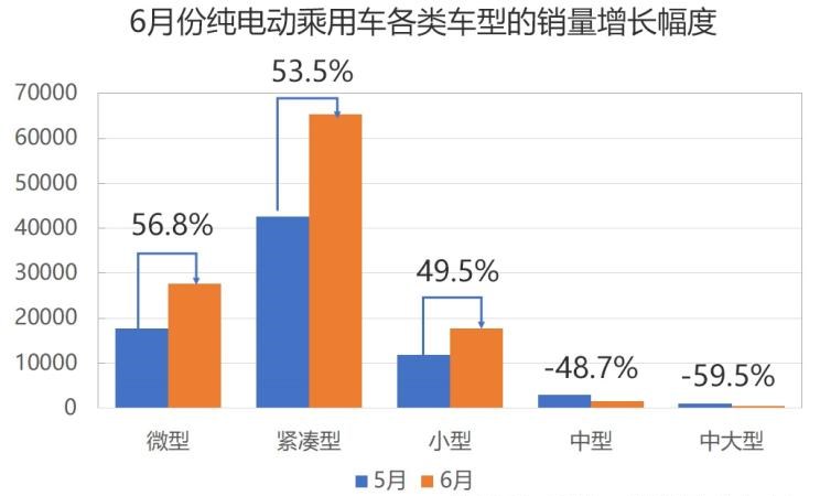  大众,帕萨特,吉利汽车,帝豪,宝马,宝马5系,比亚迪,唐新能源,途观L,日产,轩逸,路虎,发现,高尔夫,起亚,起亚K5,蔚来,蔚来ES8,帝豪EV,元新能源,长安,逸动,蔚来ES6