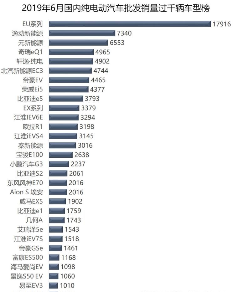  大众,帕萨特,吉利汽车,帝豪,宝马,宝马5系,比亚迪,唐新能源,途观L,日产,轩逸,路虎,发现,高尔夫,起亚,起亚K5,蔚来,蔚来ES8,帝豪EV,元新能源,长安,逸动,蔚来ES6