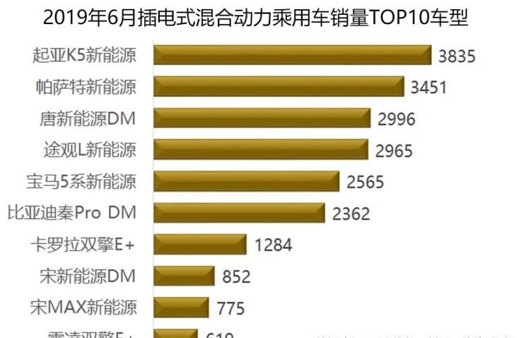  大众,帕萨特,吉利汽车,帝豪,宝马,宝马5系,比亚迪,唐新能源,途观L,日产,轩逸,路虎,发现,高尔夫,起亚,起亚K5,蔚来,蔚来ES8,帝豪EV,元新能源,长安,逸动,蔚来ES6
