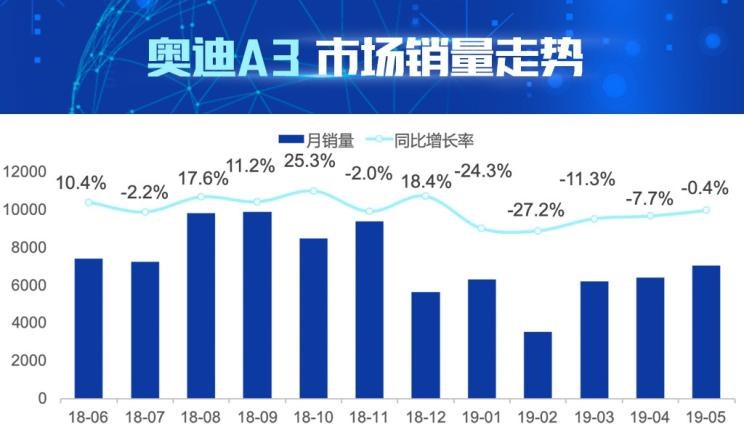  宝马,宝马1系,大众,高尔夫,奥迪,奥迪A3,奔驰,奔驰A级