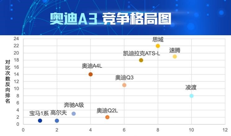  宝马,宝马1系,大众,高尔夫,奥迪,奥迪A3,奔驰,奔驰A级