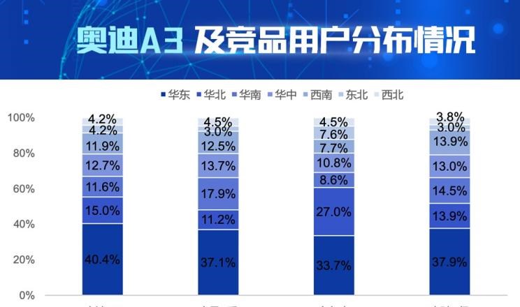  宝马,宝马1系,大众,高尔夫,奥迪,奥迪A3,奔驰,奔驰A级
