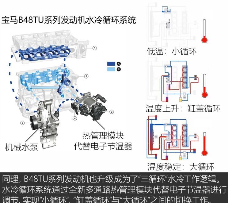  宝马,宝马3系