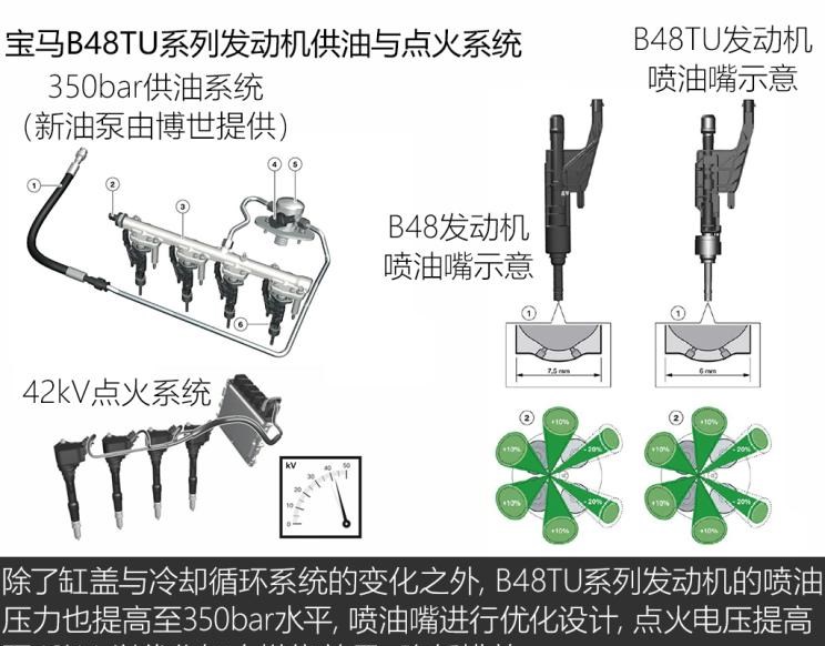  宝马,宝马3系