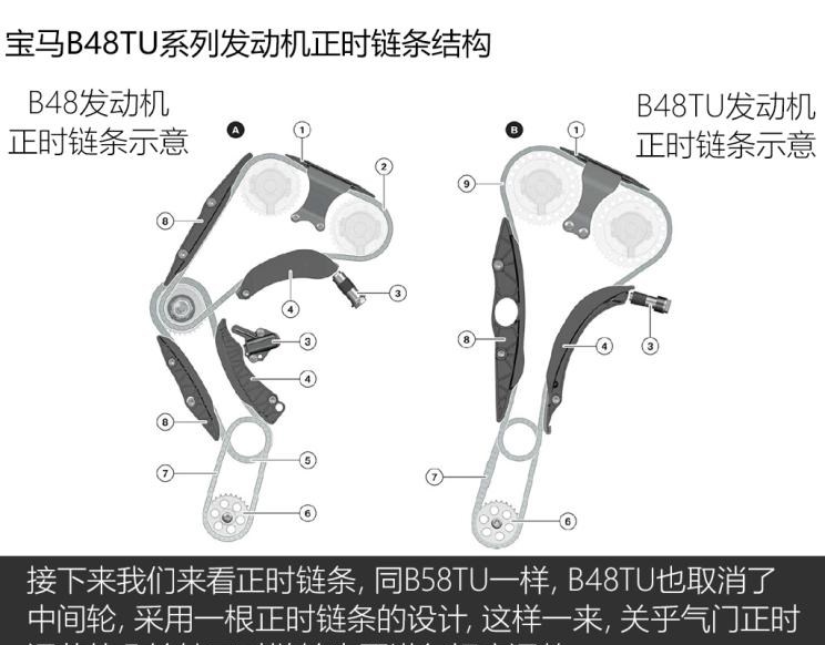  宝马,宝马3系